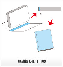 無線綴じ冊子